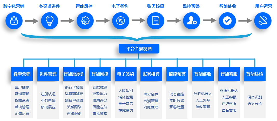 智能客服 機遇與挑戰并存，如何構建有效的風險管理咨詢服務體系？
