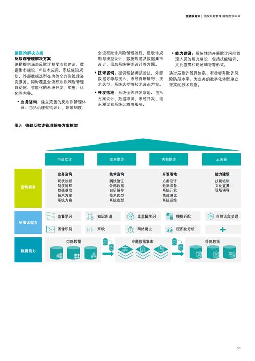 德勤咨詢 強化風險管理，擁抱數字未來——風險管理咨詢服務的創新與價值
