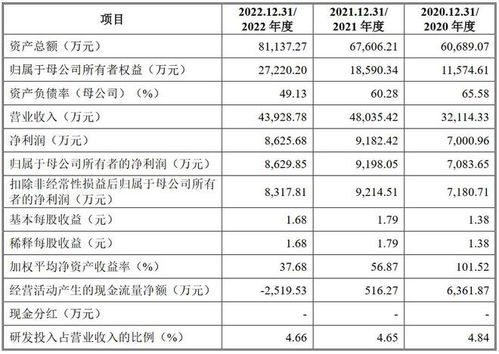 A股申購 水環境系統治理綜合服務商科凈源開啟申購，重點關注償債風險與風險管理咨詢建議