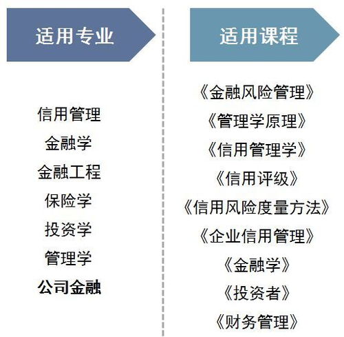 產品全覽 金融風險管理解決方案賦能教學與實務